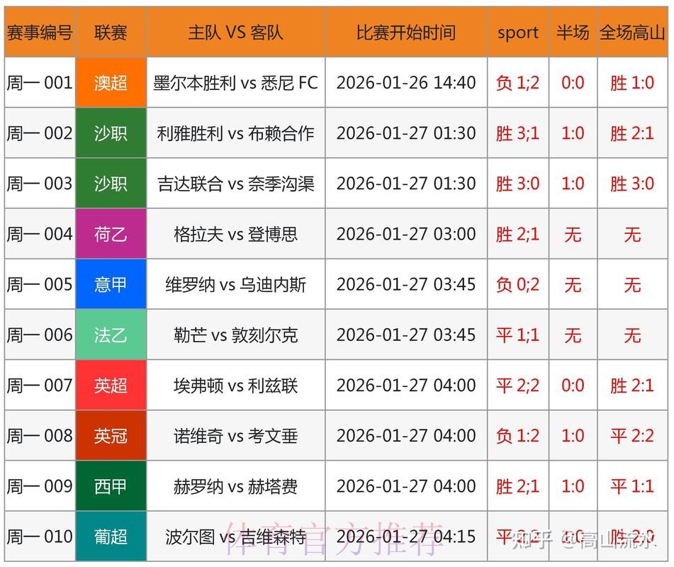 权威世界杯预测网站精选 权威世界杯预测网站精选